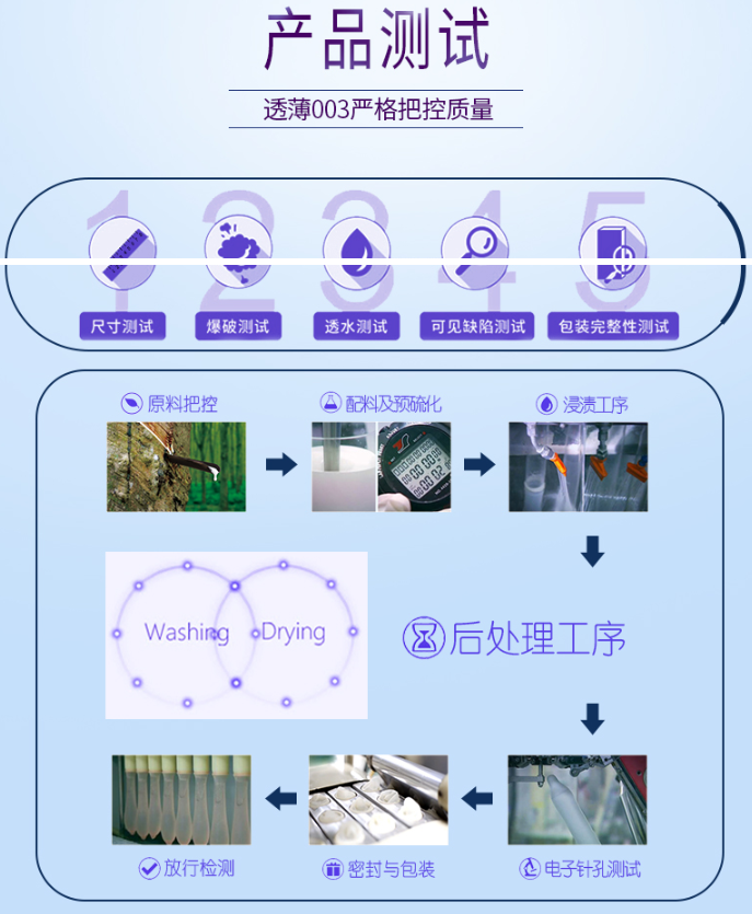 如何正確使用避孕套【圖】這些避孕套常識你知道多少_康祥實業(yè)(圖1)