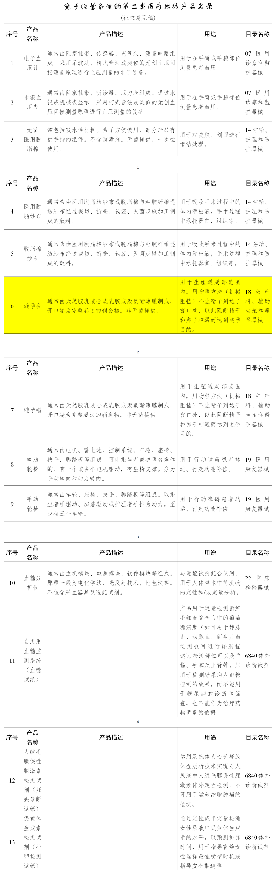 好消息！避孕套有望無(wú)需備案即可經(jīng)營(yíng)(圖4)