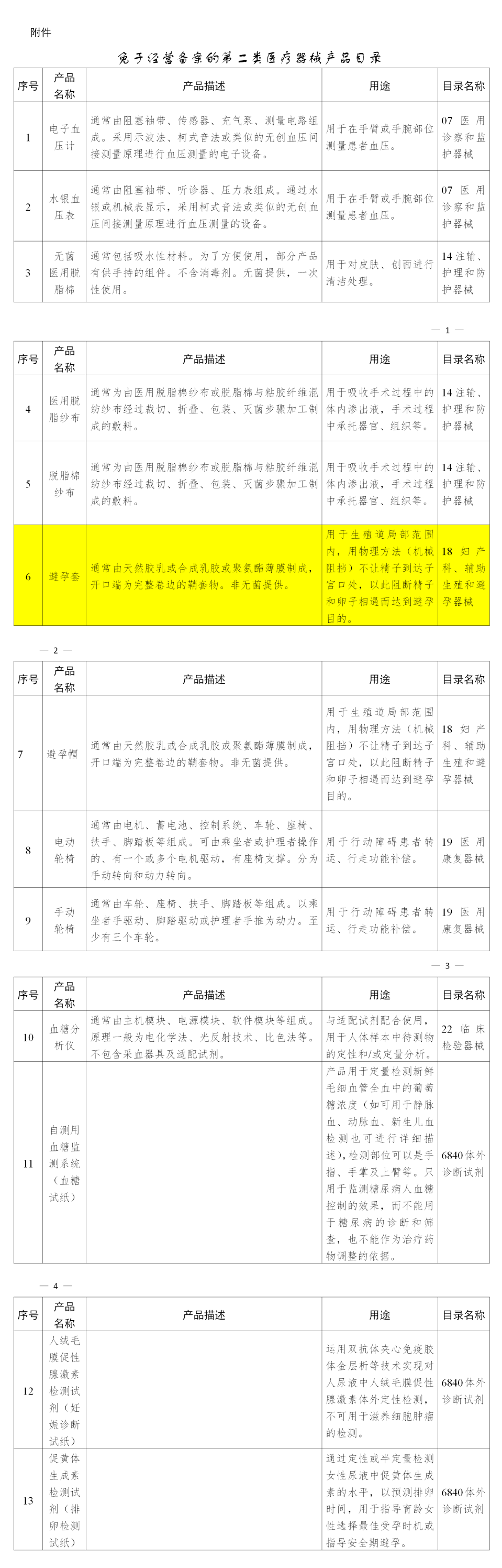 避孕套，不引人關(guān)注的高利潤產(chǎn)品！(圖5)